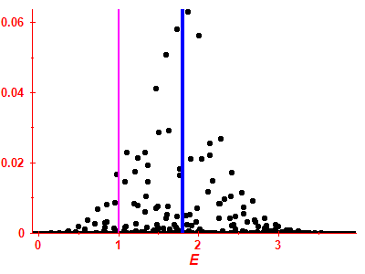 Strength function